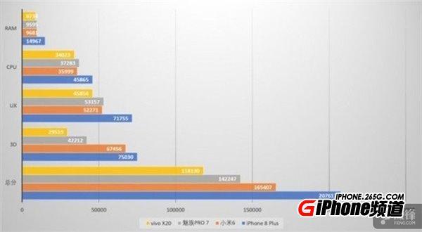 探索最新8p跑分，性能之巅的挑战者