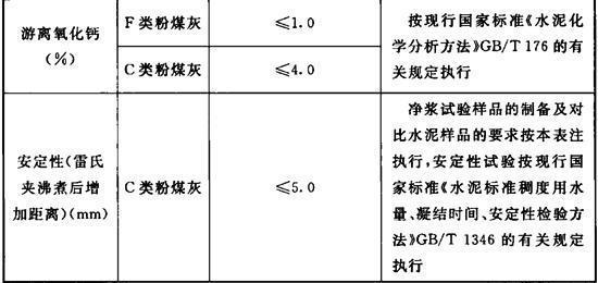 关于粉煤灰的最新标准及其在环境保护中的应用——以2018年为例