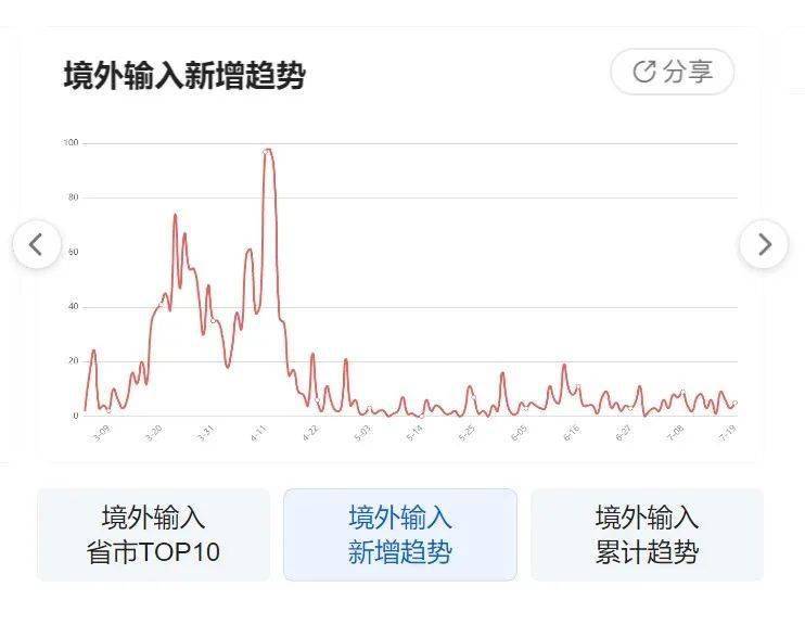 北京疫情7月最新数据报告