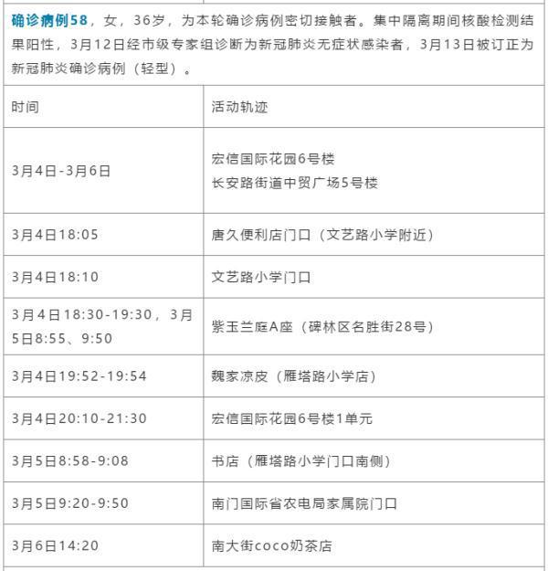 中国最新疫情确诊病例及其影响