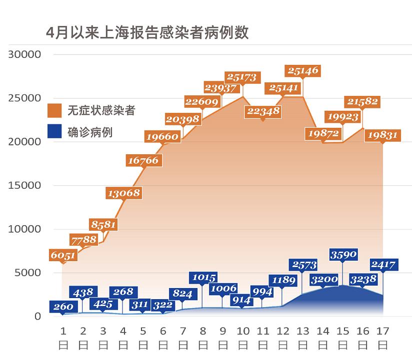 上海疫情防控最新情况报告