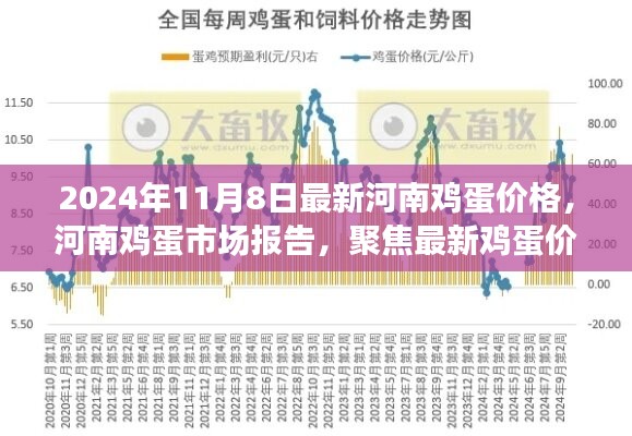 今日河南鸡蛋价格最新行情深度分析