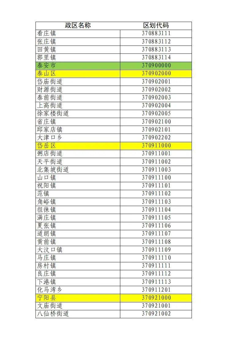 揭秘2018最新行政区划代码，了解中国行政区划的新变化