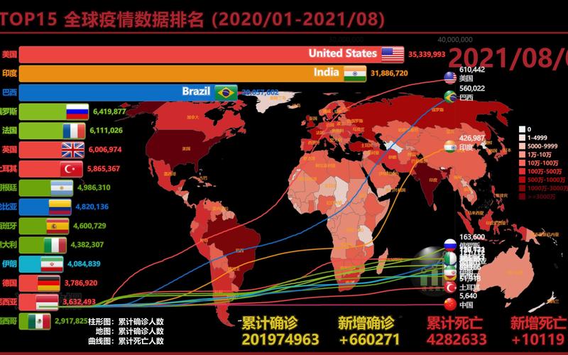 全球疫情最新动态，其他国家的最新疫情情况