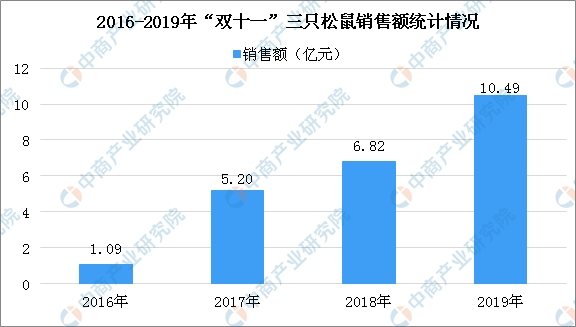 最新双十一数据大揭秘，消费趋势、增长动力与未来展望