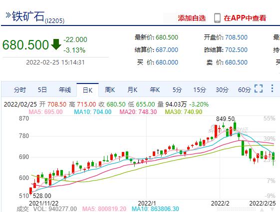 铁矿石港口库存数据最新分析报告