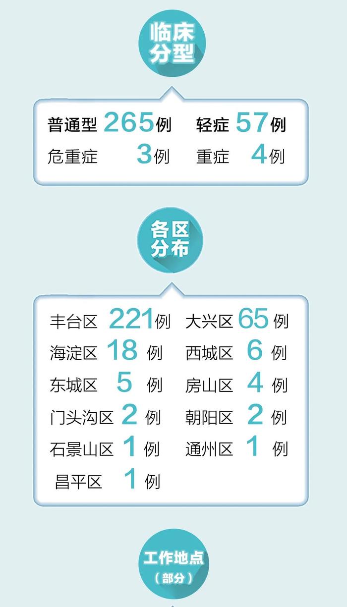 北京疫情风险区图最新，全面解析与应对策略