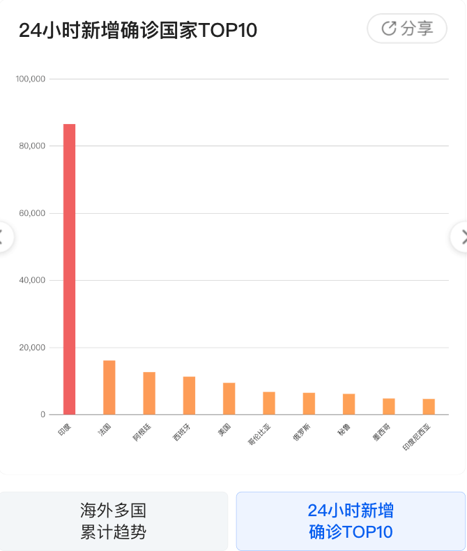 上海疫情最新动态，十月二十四日的观察与解析