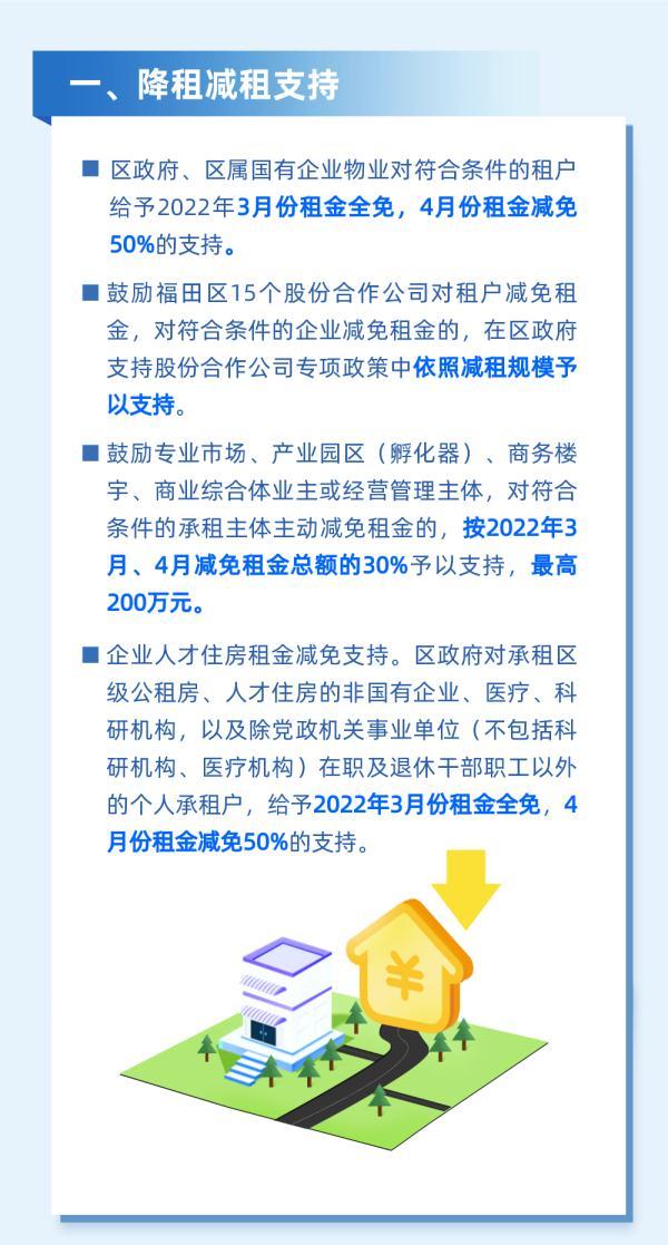 租金减免的最新政策，助力经济恢复与民生改善