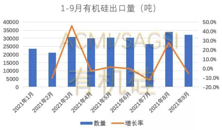 有机硅价格最新报价，市场走势与影响因素分析