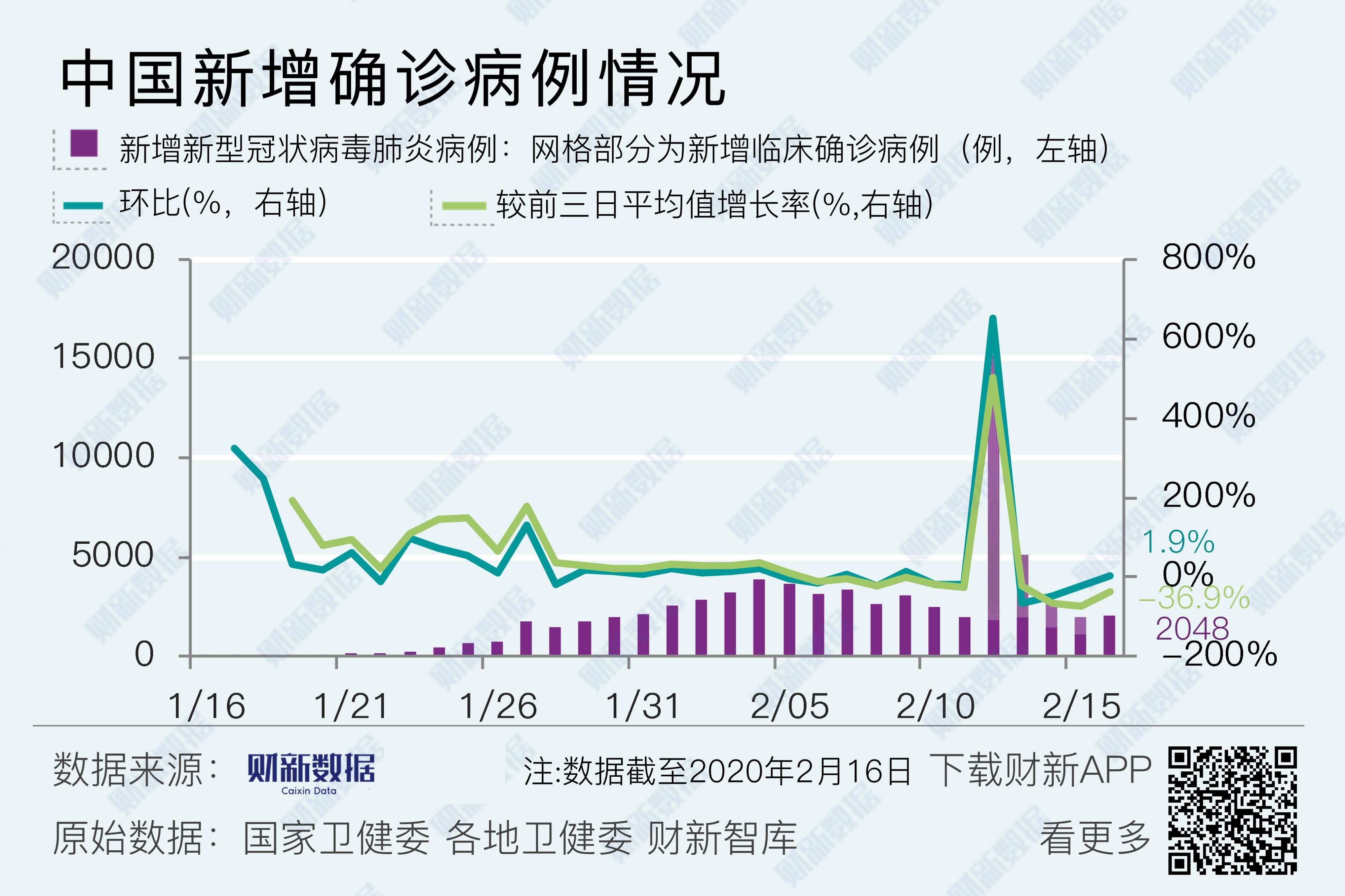 北京新冠疫情最新疫情分析