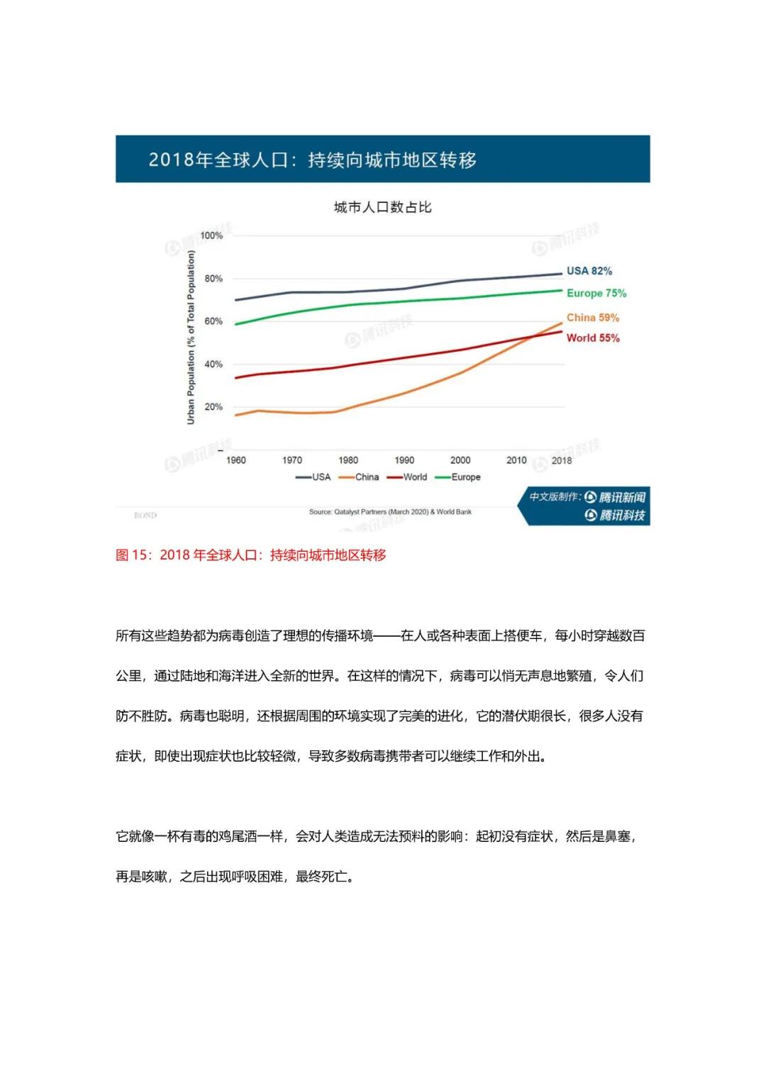 全球新冠疫情形势最新分析