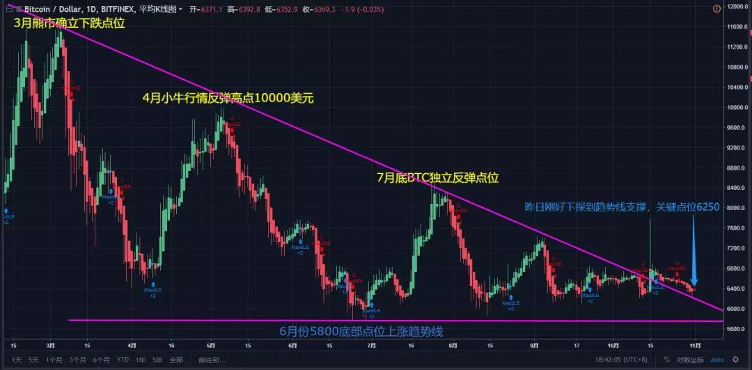 比特币最新行情实时价格分析与观察