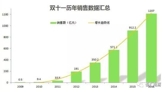 最新淘宝双十一销售数据，一场全球购物狂欢的盛宴