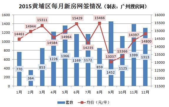 黄埔楼盘最新价格表及其市场趋势分析