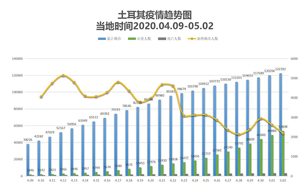 土耳其疫情最新情况，挑战与应对策略