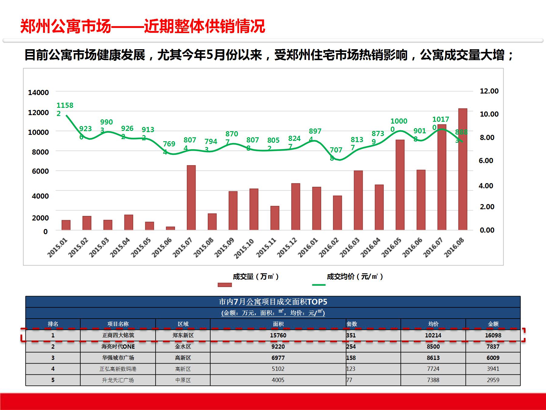 万科房地产最新状况分析