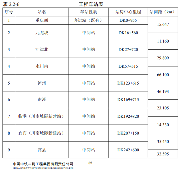 渝昆高铁最新招标动态及相关分析