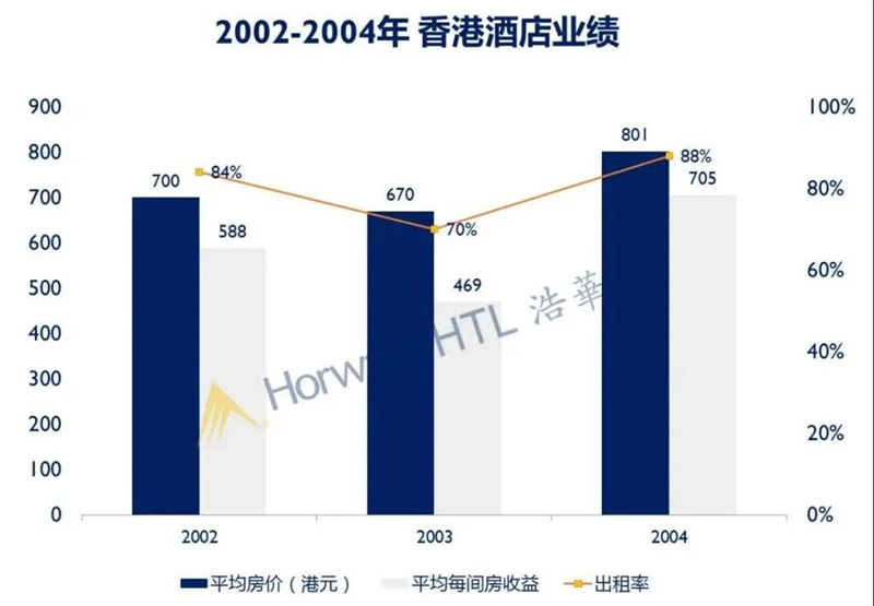 香港市新冠疫情最新动态