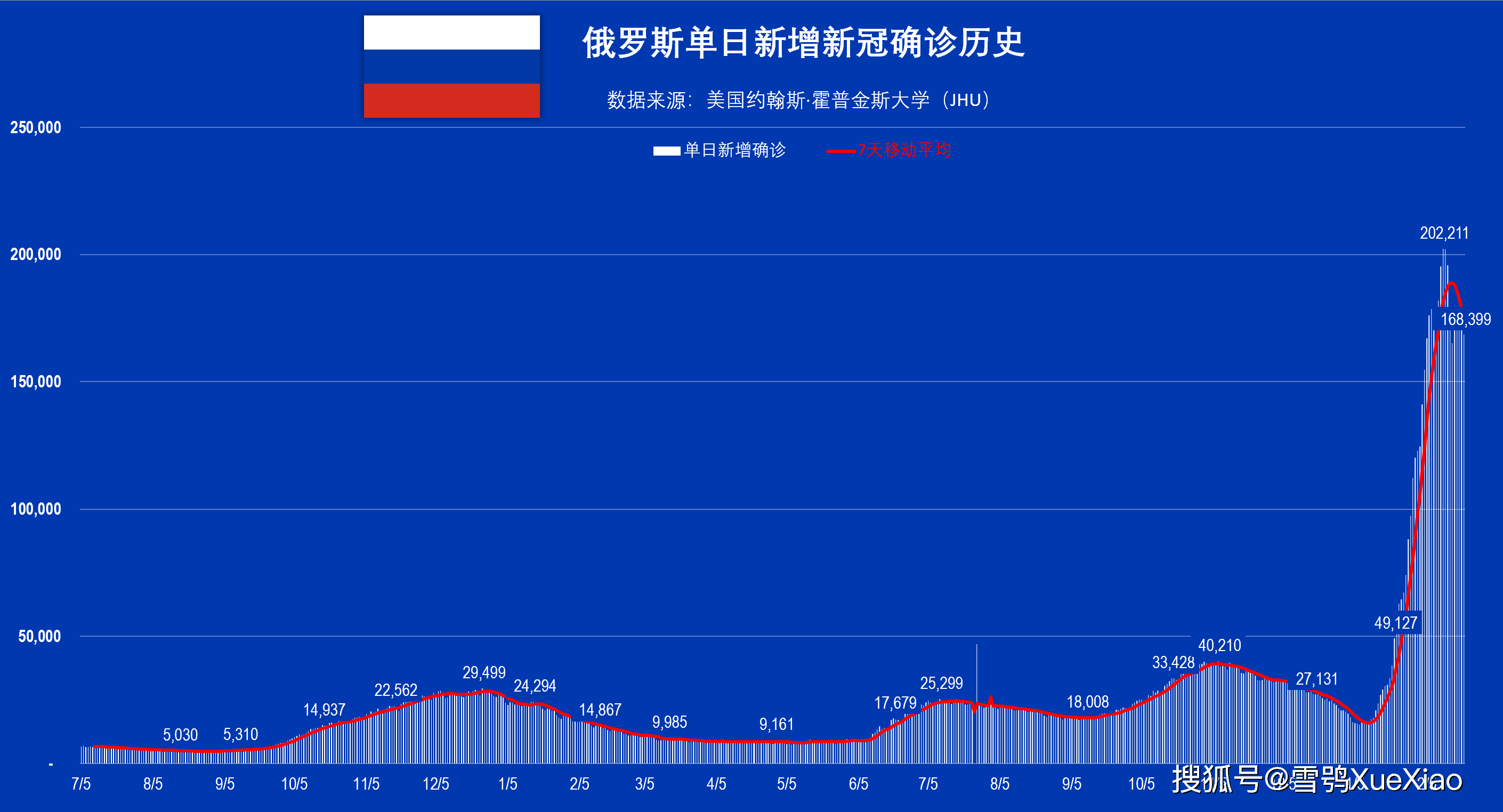 俄罗斯新冠疫情最新动态分析