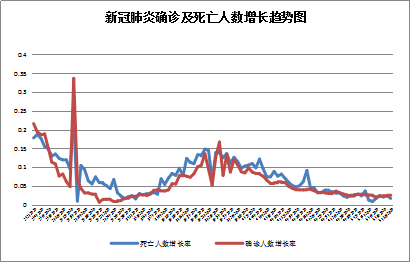 美国实时疫情最新通报，全面分析当前状况与应对措施