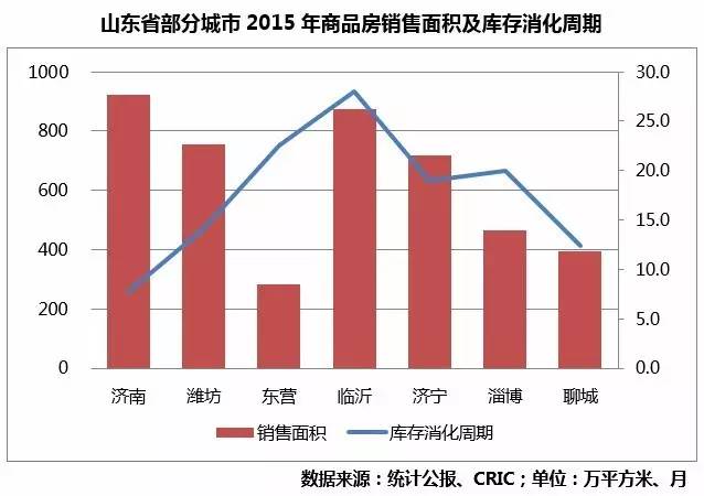 最新三线城市的发展活力与机遇