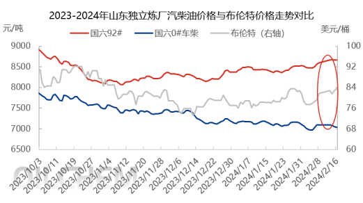 成品油调整最新价格，市场走势与影响因素分析