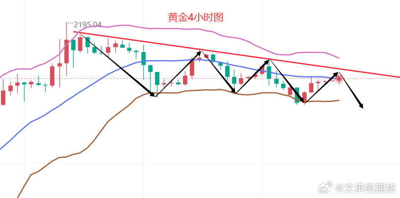 黄金价格的最新走势，影响因素、趋势分析与未来展望