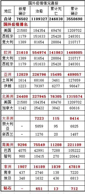 最新疫情报告，全球疫情动态及应对策略（7月5日更新）