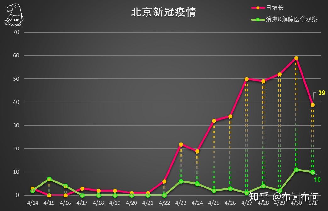 北京疫情最新情况与铁路的重要关联分析