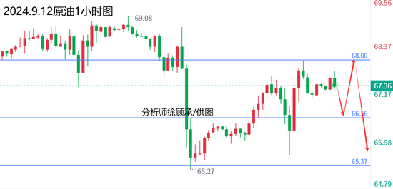 最新走势分析，8月面板价格走势展望