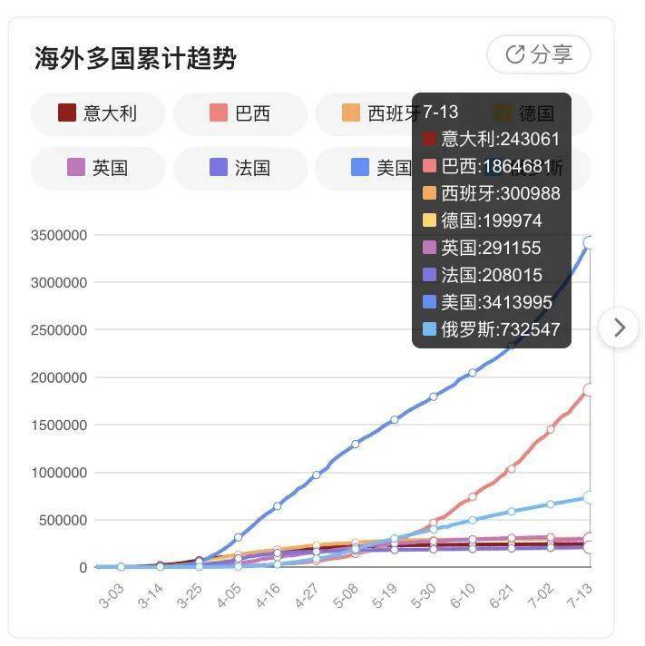 新冠病毒疫情最新郫都动态