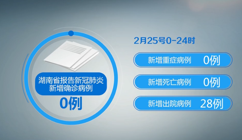 最新湖南无新增确诊病例，疫情防控取得显著成效