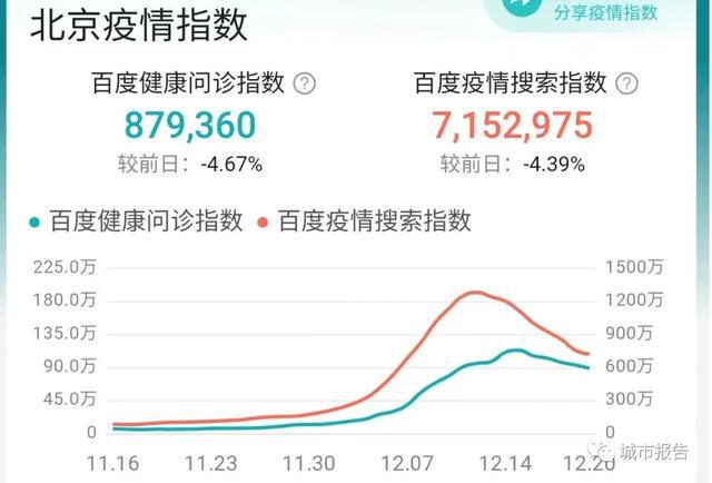 北京十月疫情最新情况