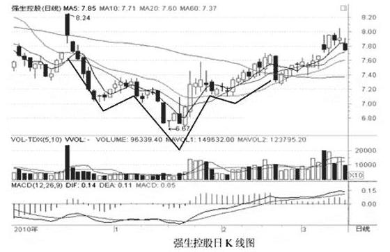 强生控股最新消息与东方的发展前景展望