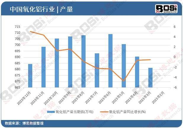 最新中铝氧化铝价格动态分析