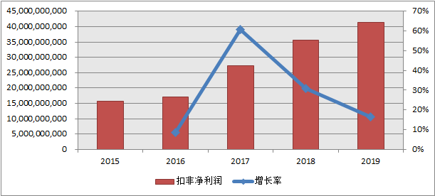 茅台股最新消息深度解析