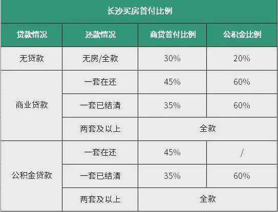 消费贷款利率最新政策解析