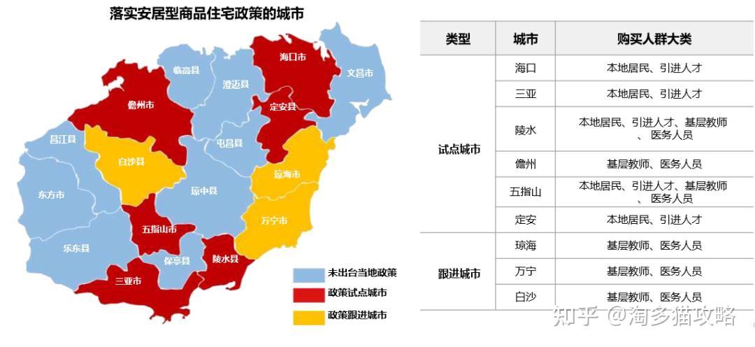 海南安居房最新动态，政策解读与市场展望