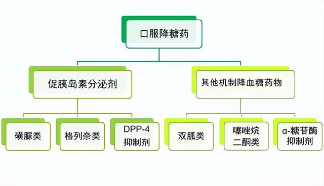 糖尿病药最新产药，创新科技与未来治疗的可能性