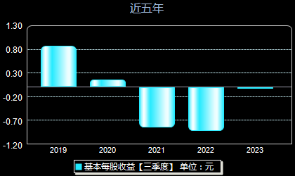 ST辅仁股票最新消息深度解析