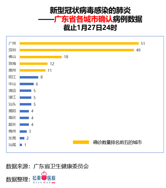 今日广东省最新疫情概况