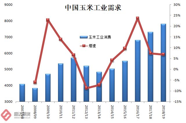 玉米价格最新预测，趋势分析与展望