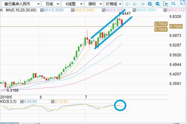 最新美元对人民币汇率的动态分析