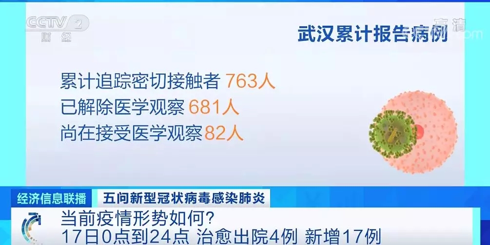 武汉新冠状病毒最新动态，持续追踪与积极应对