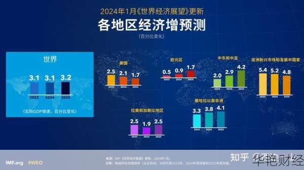 财经记者采访揭秘，最新市场动态与行业趋势深度解析