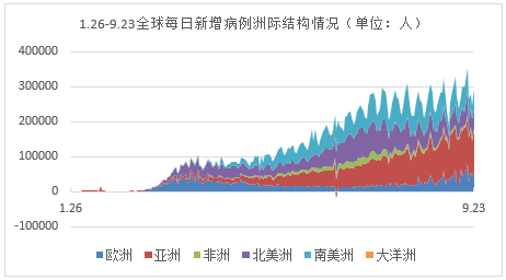 美国最新报道疫情人数及其影响