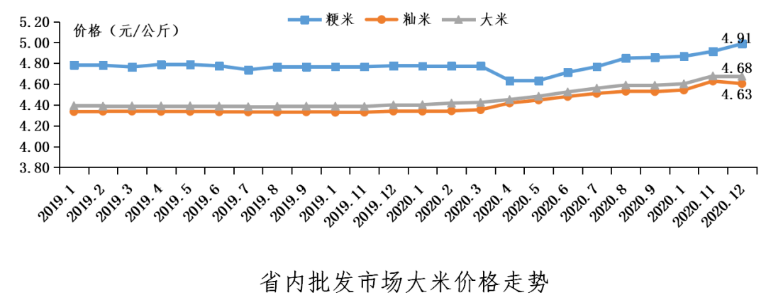 国内最新粮食价格走势分析