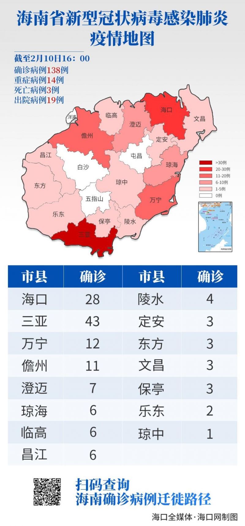 海南目前疫情最新情况