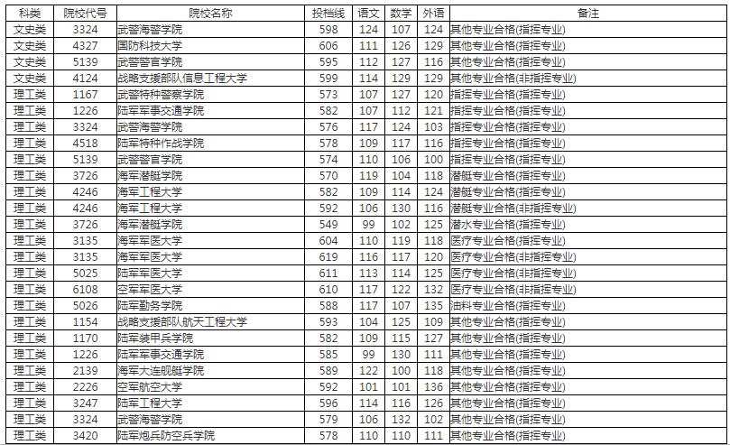 最新湖南二本投档线公布，解读与影响分析